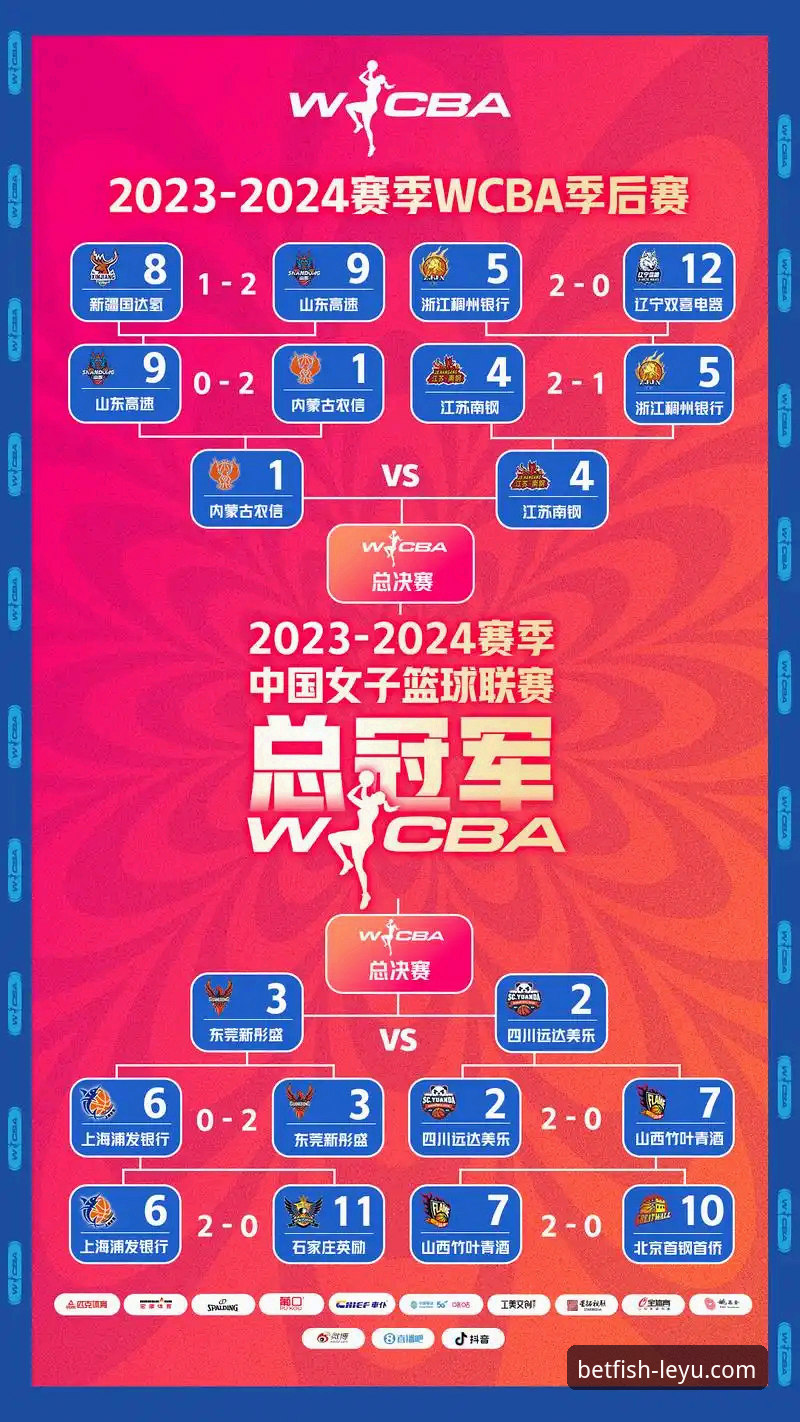 乐鱼体育平台观赛指南：深度解析WCBA总决赛G1四川女篮创纪录大胜